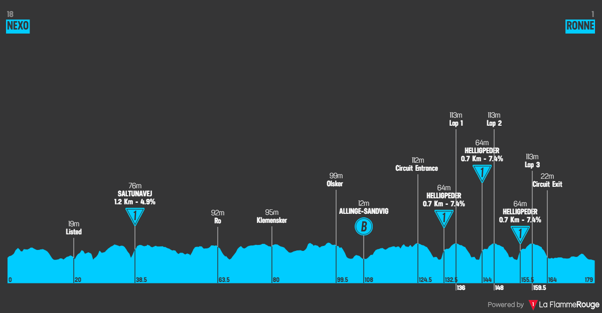 Etapeprofil for 1. etape af cykelløbet PostNord Tour of Denmark